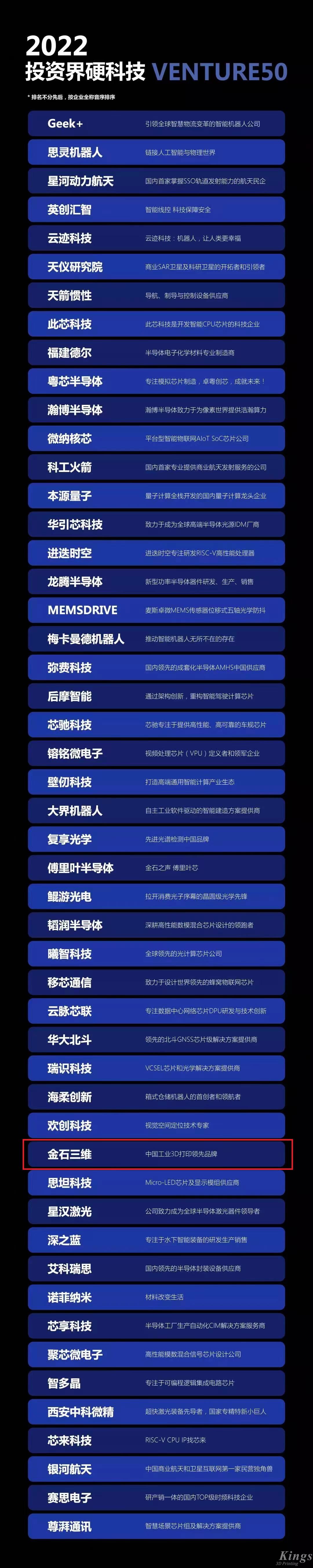 硬核开门红！MK.COM,三维荣登2022投资界硬科技Venture50榜单！